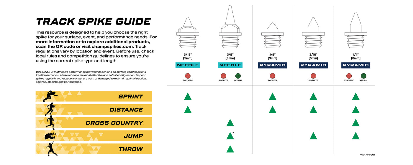 Track Spike Guide